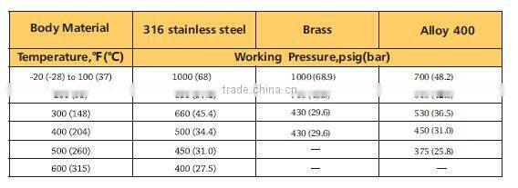 Stainless steel 316 316l 304 304l 3/8 3/8" in inch fractional metric tube socket butt weld bellow seal globe valve