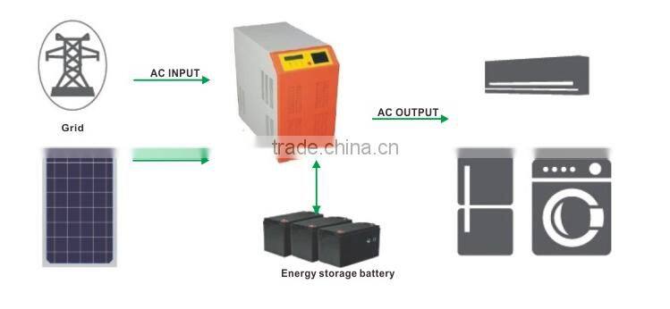 Off-grid Domestic Solar Generator for Home Appliances (30KW Solar Panel Output)