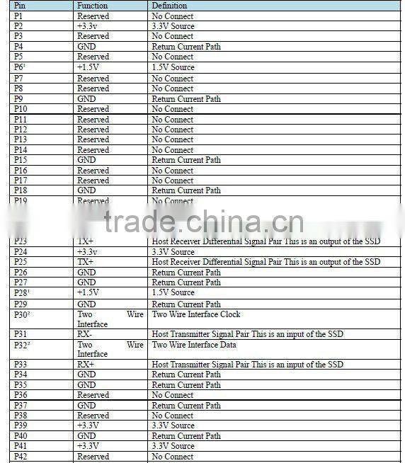 mSATA SSD for Intel motherboard