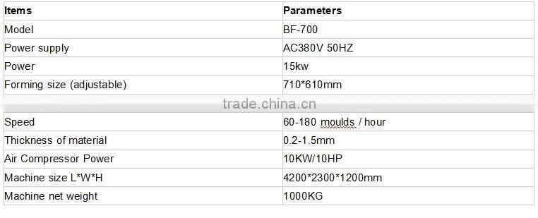 Plastic Blister Vacuum Thermoforming Machine
