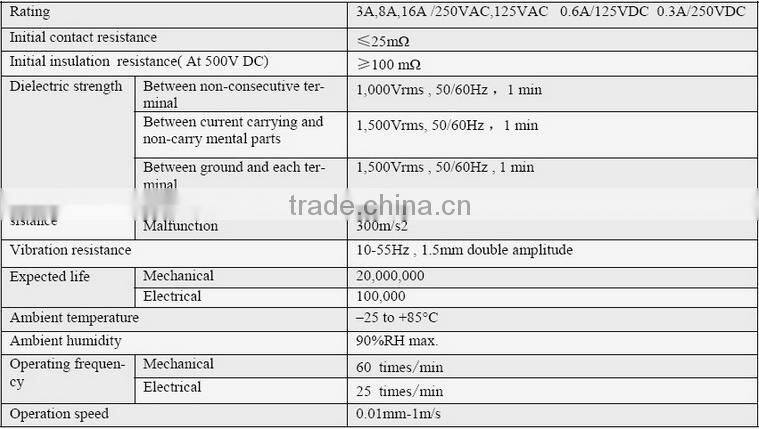 High quality low price push button zippy Micro switch,microswitch button for games machine