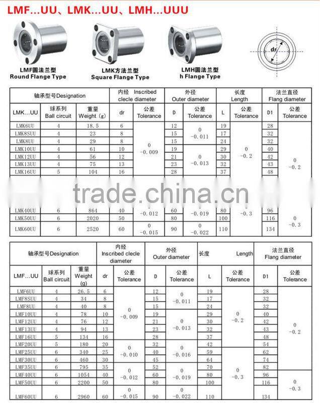 flange linear bearing LMF6UU