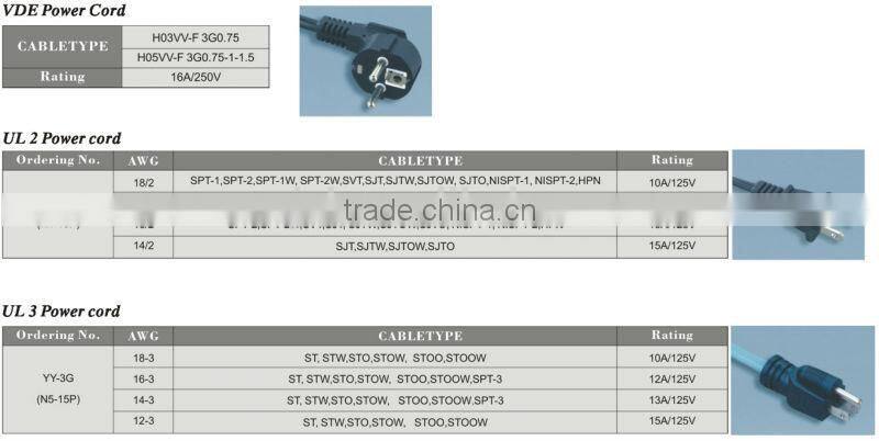 Power Supply Cord, Electric Plug, Power Plug