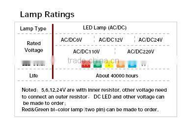 30 Years Industry Leader ONPOW Metal Push Button Switch LAS4GQH-11E/S Dia. 12mm ring illuminated CE ROHS