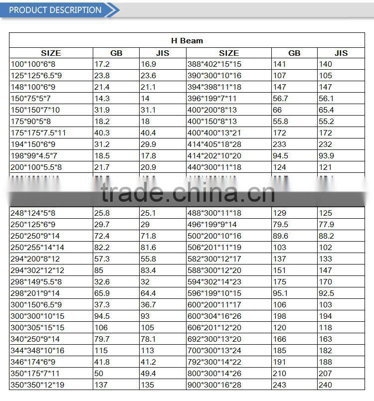 I Beams ! used iron steel h beam s235jr s275jr s355jr in 2018
