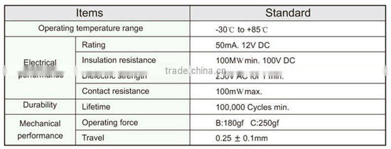 FTHAM16 micro 3.5x4.7mm led strip touch switch