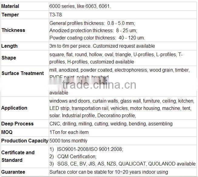 China best quality direct manufacturer aluminum extrusion profile 25x25/40x40... hollow tubes