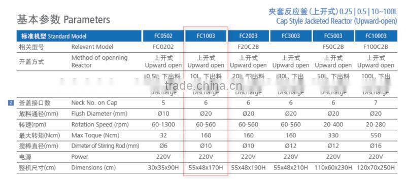 FC1003 10L 2-Piece Jacketed Glass Reactor-SENCO- Complete Flange joint