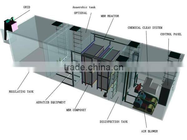waste water treatment plant from Maxpower