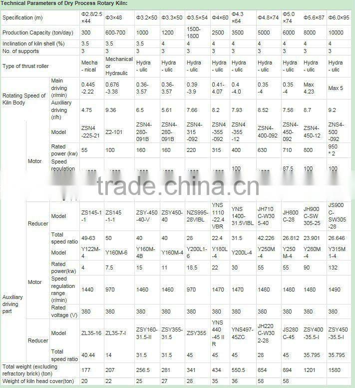 export various models of rotary kiln