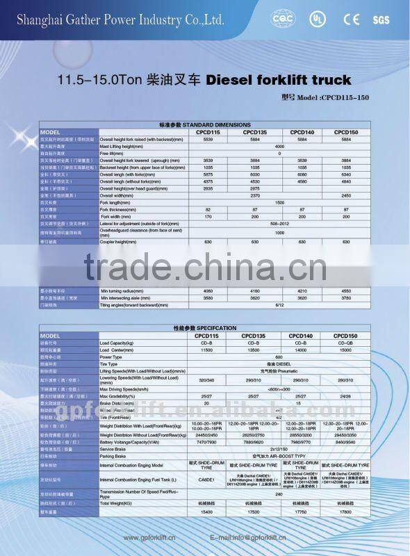 13.5 Ton Diesel Forklift Truck