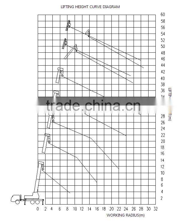50Ton Mobile Crane QLY50 with good performance