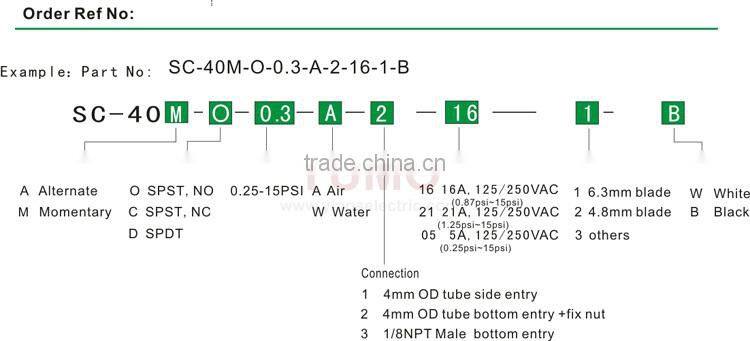SC-40 3A 240V 12V SPST or SPDT low pressure switch gas water oil air differential pressure switch water
