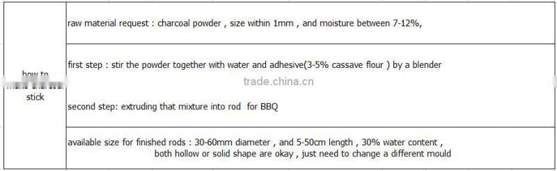 500kgs/h screw extruding charcoal stick making press