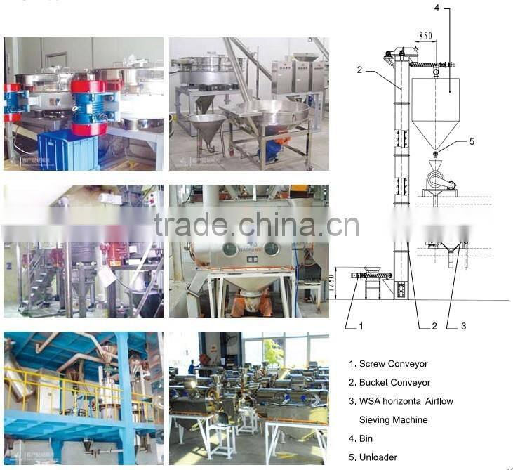 Large outlet vibration separator for washing agent with CE