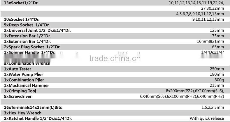 99pcs Mechanical tools set /Household tools set /Repair tools set