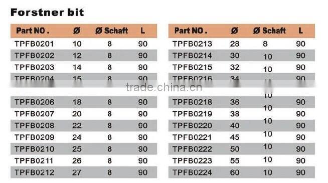 Woodworking Forstner Bits