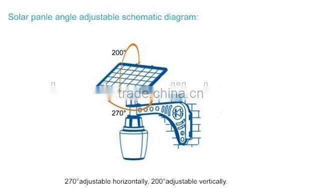 microwave sensor wall lamp led light