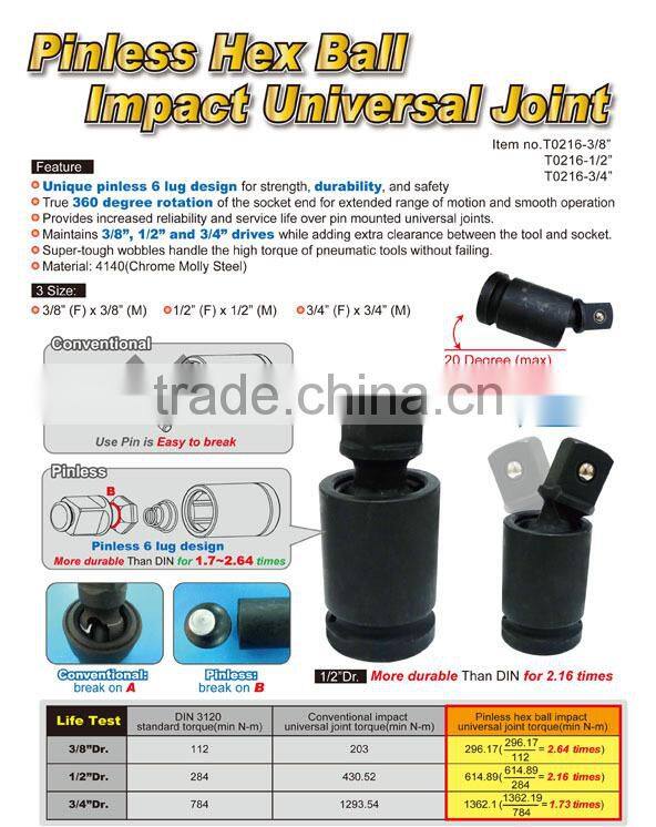 Pinless Hex Ball Impact Universal Joint