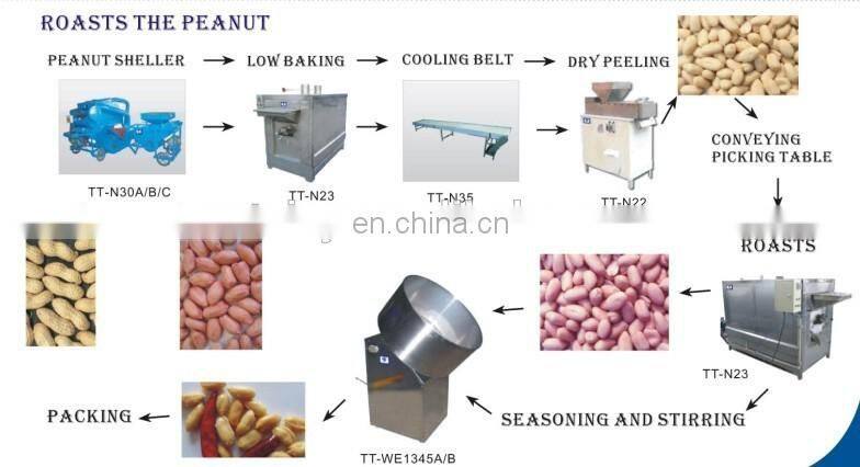 High efficiency peanuts roaster/coffee bean roaster/roasted peanut peeling machines