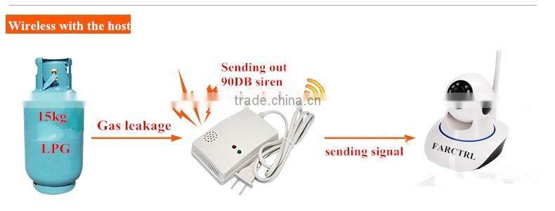 CE RoHS Supper quality guaranteed gas Detector Gas Sensor monitor Alarm for Home Security Safety