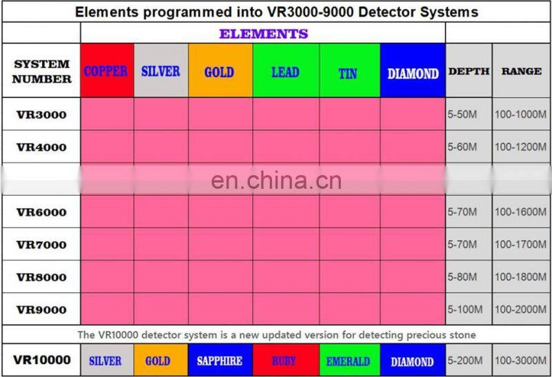 VR9000 2KM Long Range Underground Gold Silver Copper Lead Tin Diamond Metal Detector