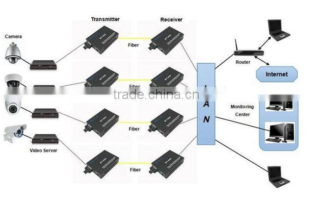 Unmanaged Gigabit Media Converter with 2 Fiber Port & 4 Ethernet Ports