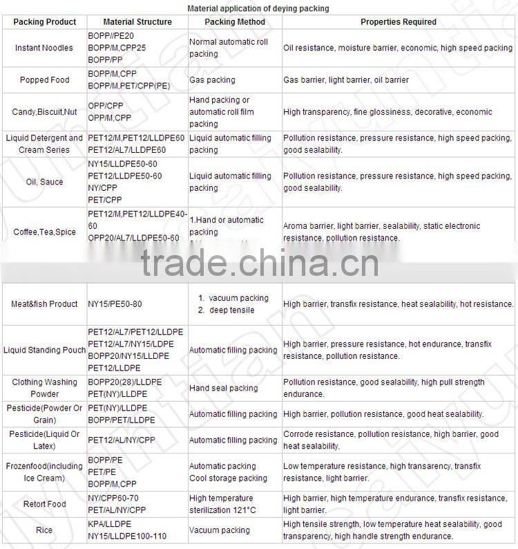 Plastic packaging bag for dog food, pets food package bag, dog food plastic bag