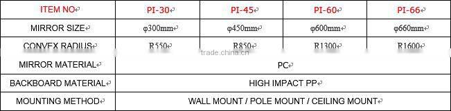 66cm ARCYLIC INDOOR UNBREAKABLE SAFETY CONVEX MIRROR