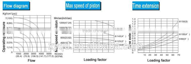 Port Size G1/2" 5/2 Way Pneumatic Control Valve