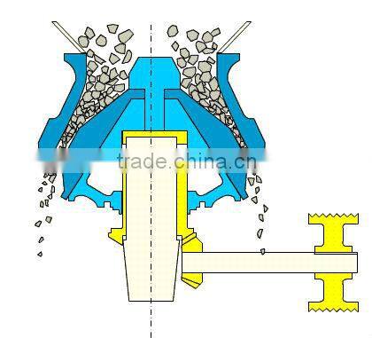 High efficient symons cone crusher for mining quarry and metallergy