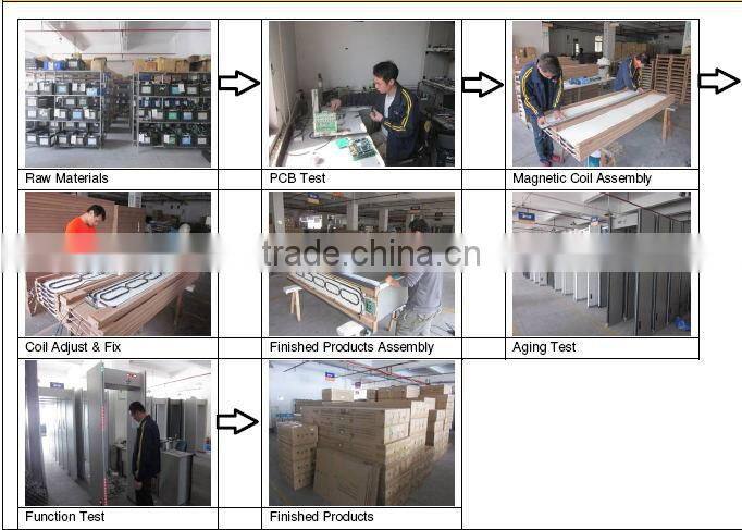 walk through security gates,Door frame metal detector