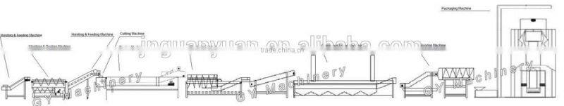 Most Wanted Automatic Potato Flakes Machines for Sale