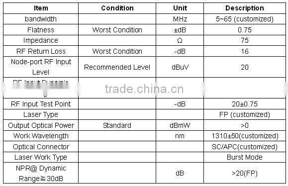 GDOU8010 3in1 Multi-function Optical Node