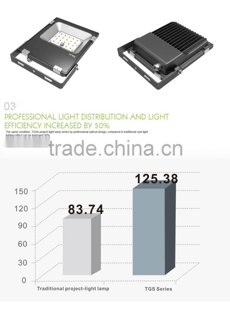 Shenzhen Factory Promotional Price Meanwell Driver Free Lighting Design 2016 CE Rohs Approved 20W CE LED Flood Light