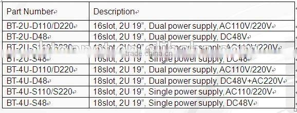 2U 19 inch rack mount chassis For Fiber Optical Transceiver with 16slots