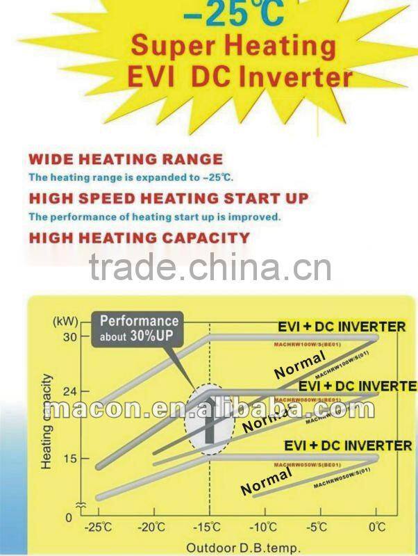 EVI water heat pump