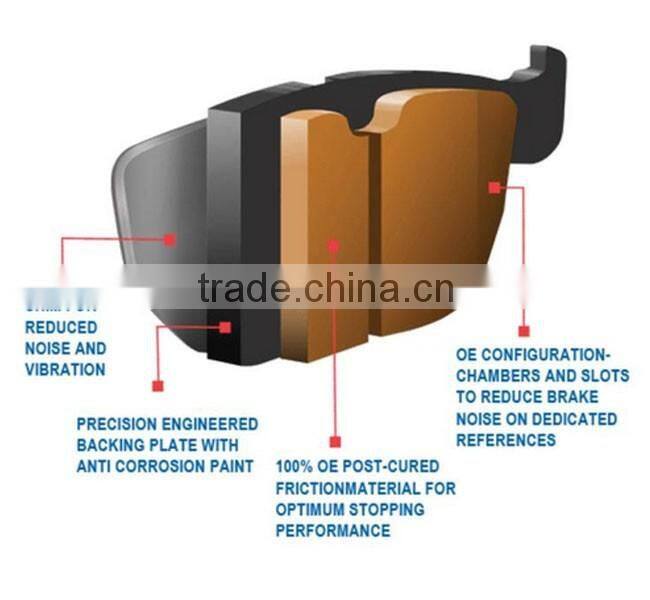 brake lining/brake pad/brake shoe Wholesale custom car