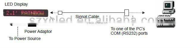 Single line LED moving message display with remote contol and pc software