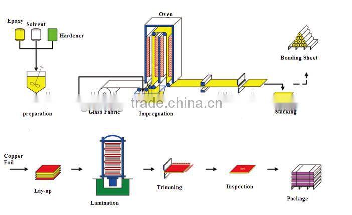 Copper clad laminate pcb board