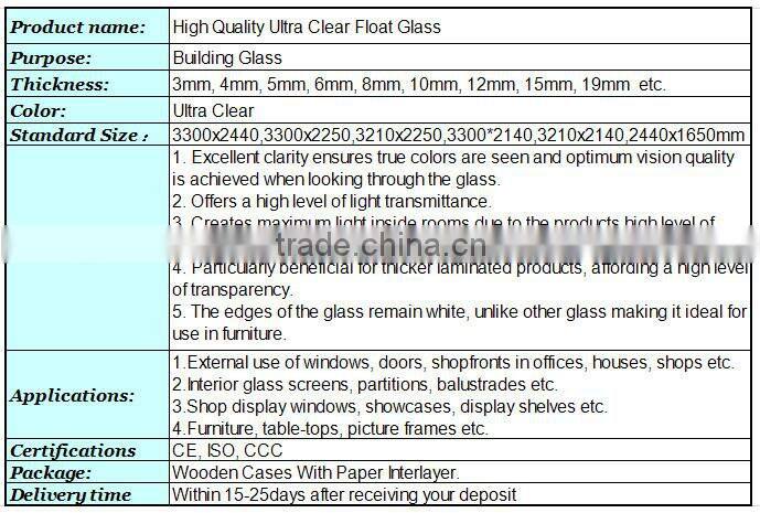 10mm Ultra Clear Float Glass on Sale
