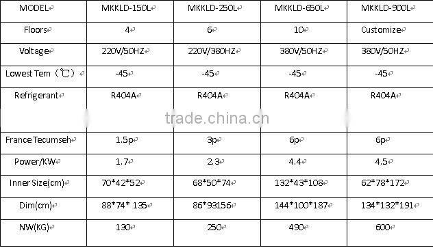 2015 Competitive Price Heavy Duty Refrigerator