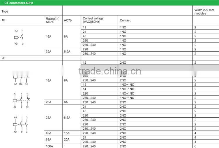 High quality 2NO 16A Telemecanique Mini household ac contactor in China