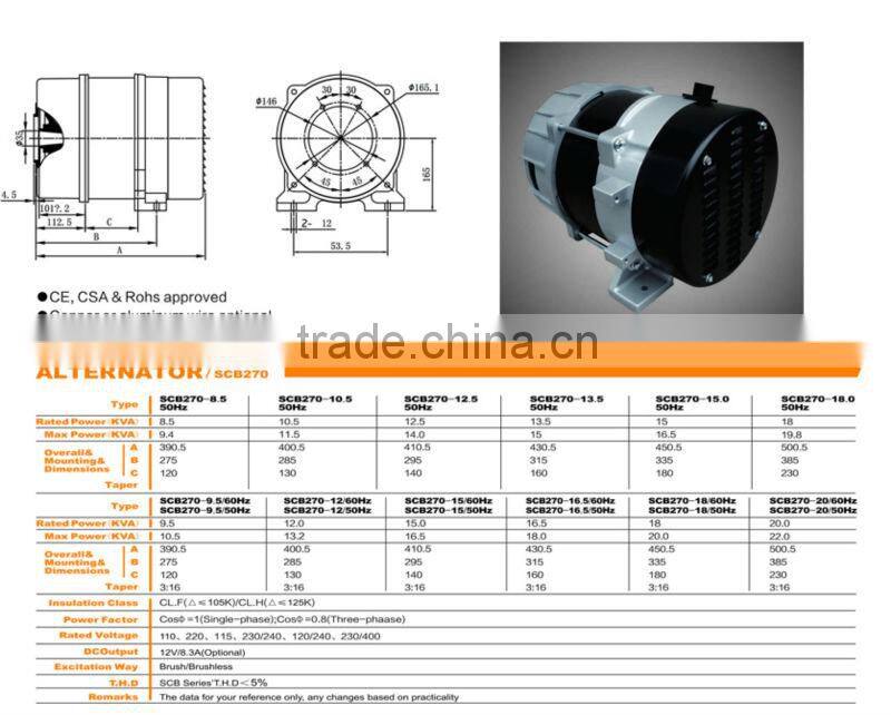 alternator manufacturer