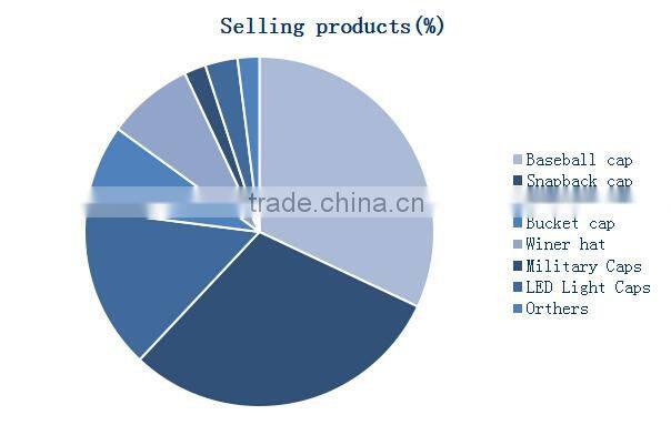 2015 Good quality custom blank snapback cap with leather brim