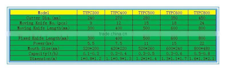 plastic bottle cuttermultipurpose shredder