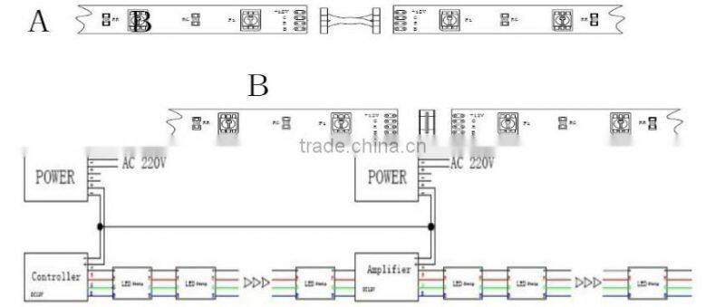 led strip led USD0.48/M