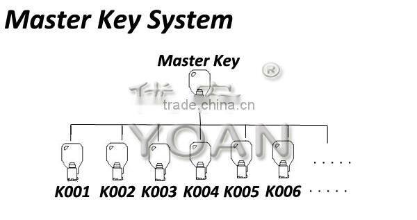 Cylinder lock for T handle vending machine