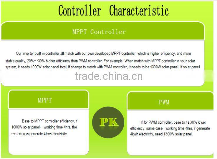 2015 best price 48v 30 mppt mppt solar controller