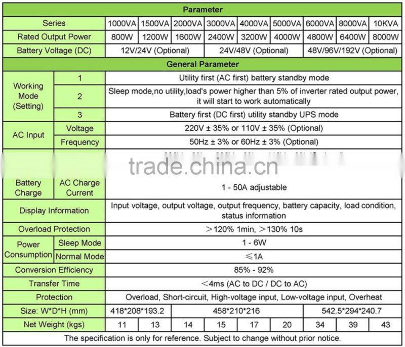 With AVR function pure sine wave low frequency power inverter